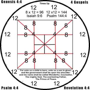 Read more about the article G-d’s Clock Says Times UP.