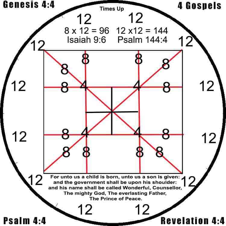 You are currently viewing G-d’s Clock Says Times UP.