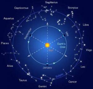 Read more about the article Intelligent Design Done by a Perfect God. UPDATE 1-21-2020
