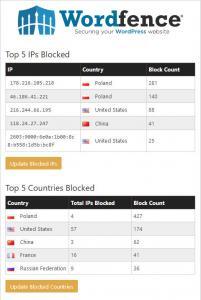 Read more about the article Setting Prisoners Free